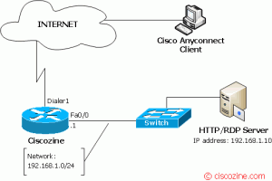 configuring cisco vpn client